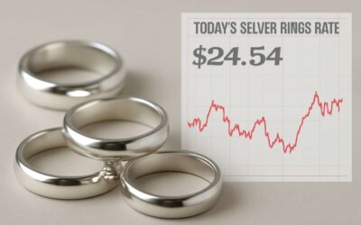 Unlock the latest with silver rings rate today: live price insights and trends